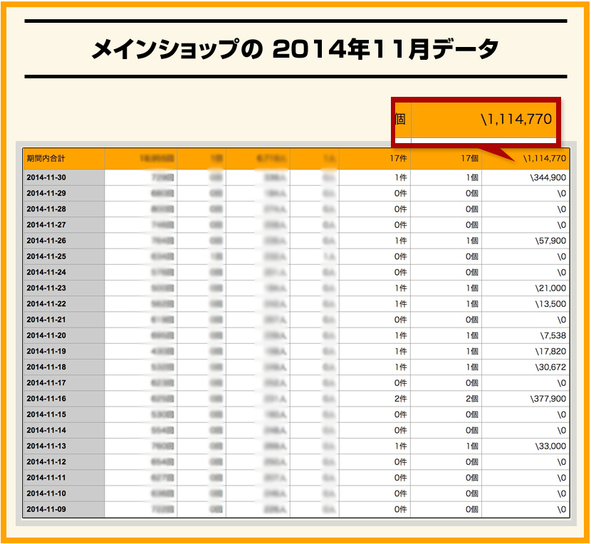メインショップの2014年11月データ