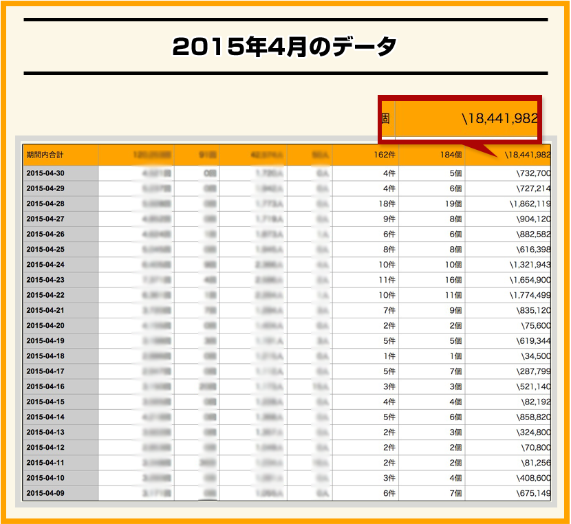 2015年４月のデータ